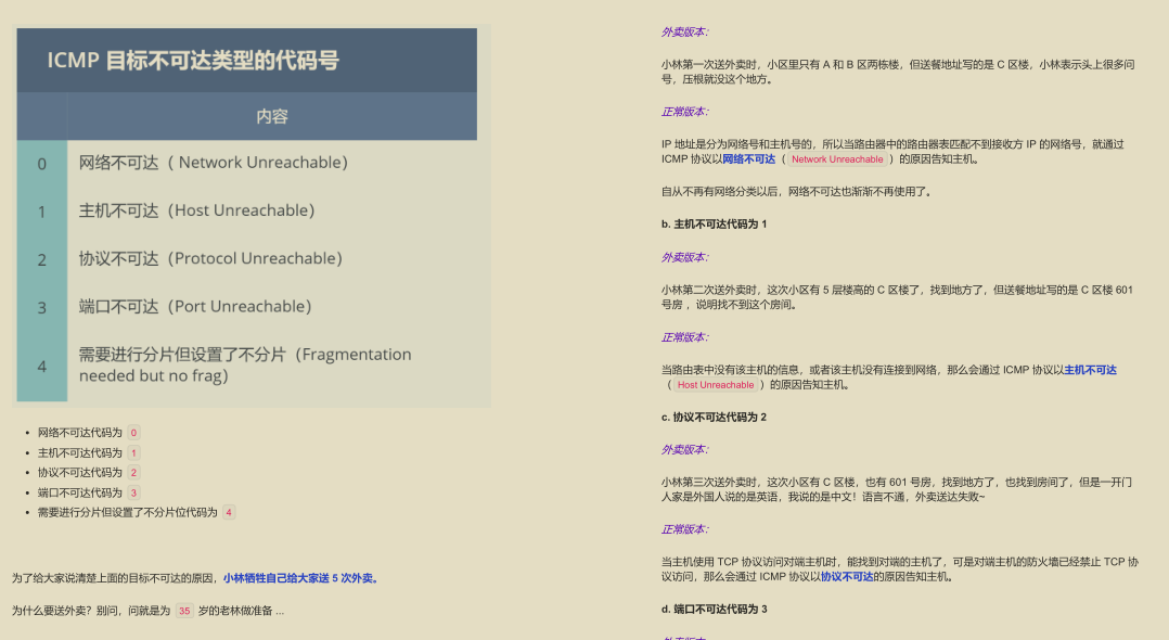 GitHub 標星過萬!騰訊技術官發布的“神仙檔案”圖解網路
