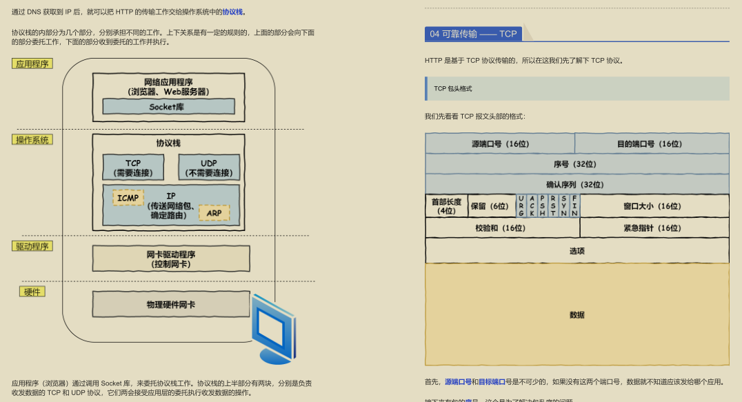GitHub 標星過萬!騰訊技術官發布的“神仙檔案”圖解網路