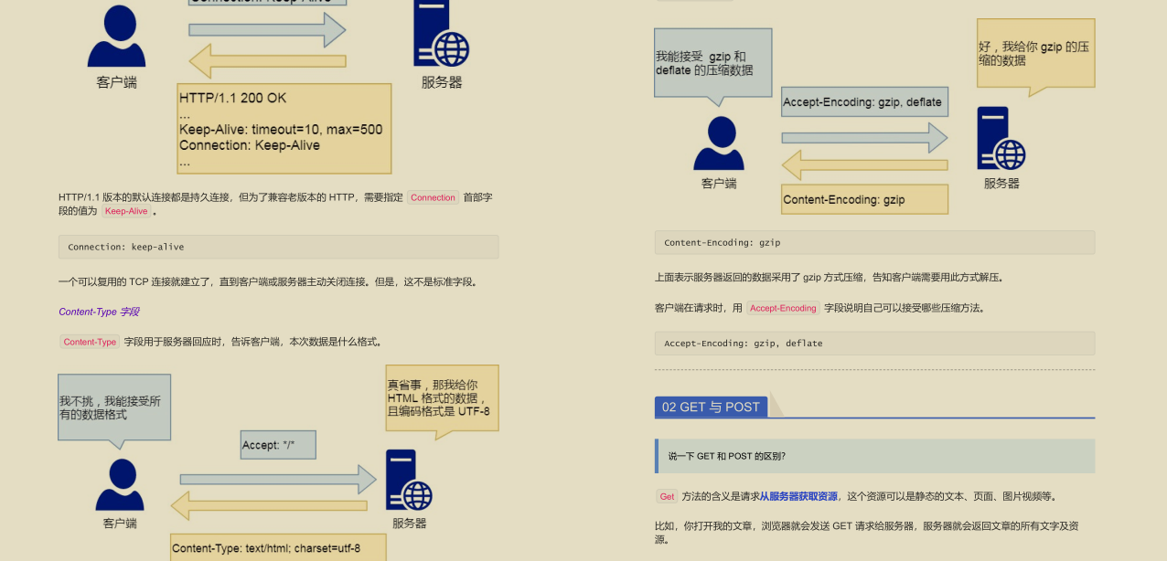 GitHub 標星過萬!騰訊技術官發布的“神仙檔案”圖解網路