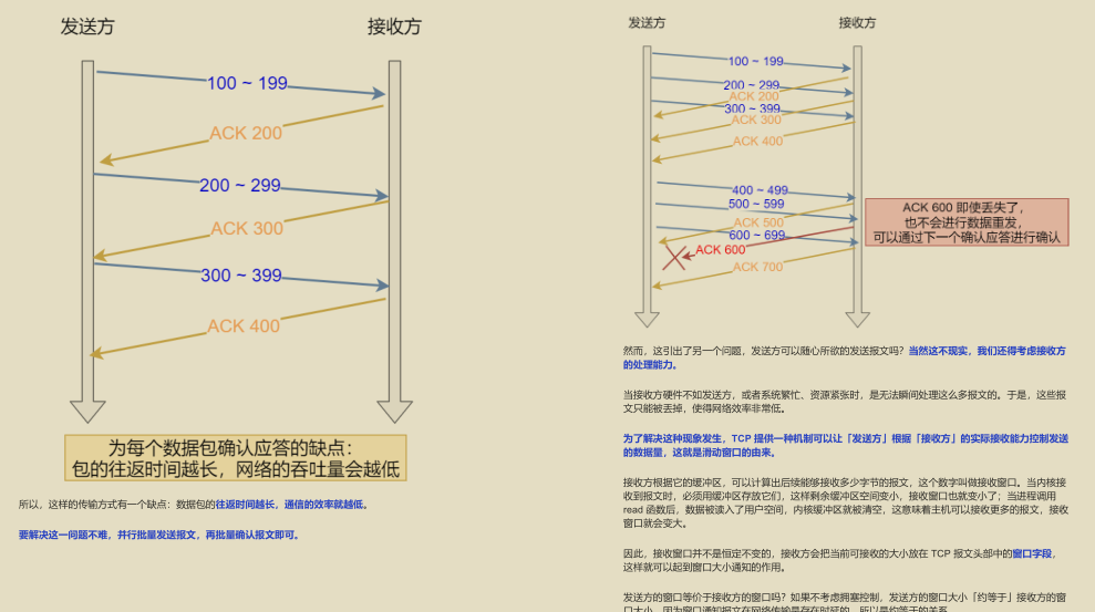 GitHub 標星過萬!騰訊技術官發布的“神仙檔案”圖解網路