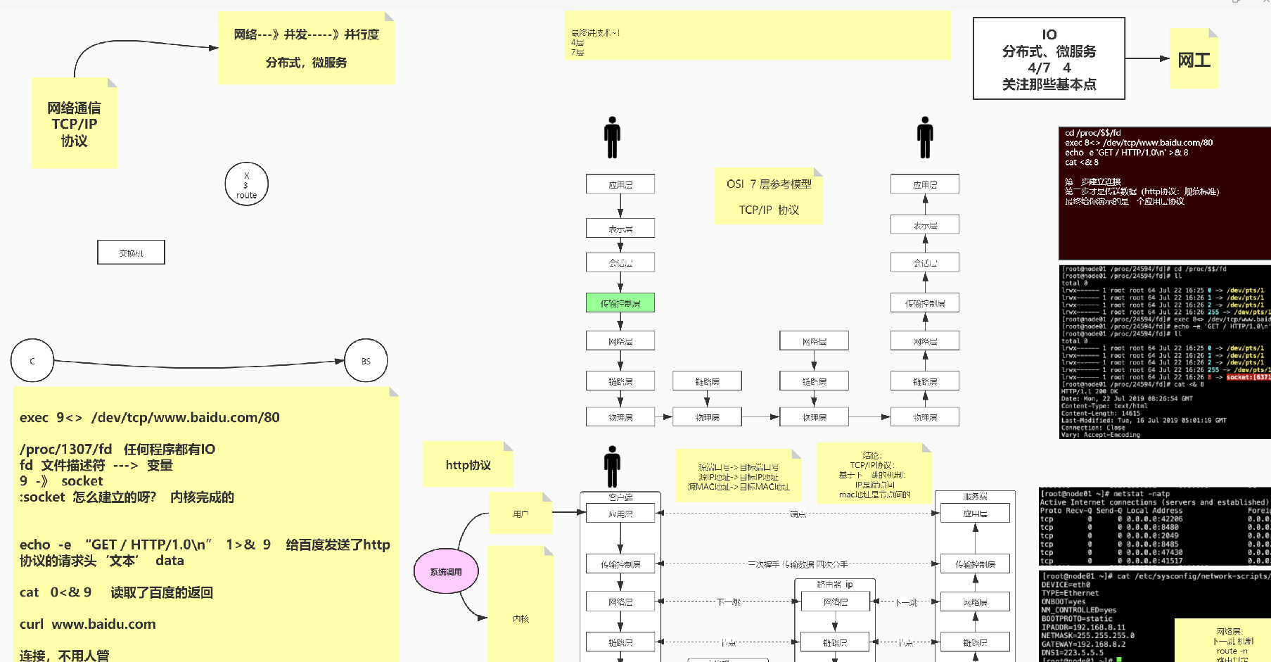 GitHub 標星過萬!騰訊技術官發布的“神仙檔案”圖解網路