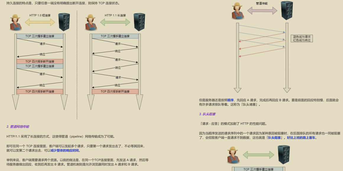GitHub 標星過萬!騰訊技術官發布的“神仙檔案”圖解網路