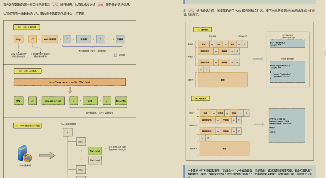 GitHub 標星過萬！騰訊技術官發布的“神仙檔案”圖解網路