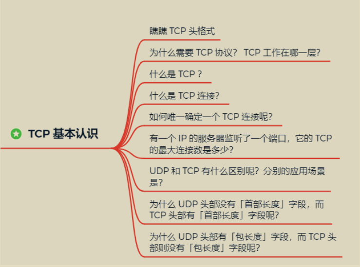GitHub 標星過萬！騰訊技術官發布的“神仙檔案”圖解網路