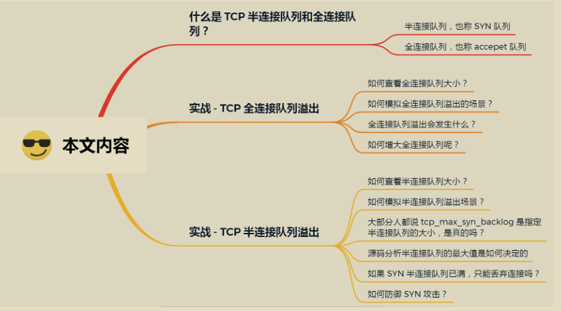 GitHub 標星過萬！騰訊技術官發布的“神仙檔案”圖解網路
