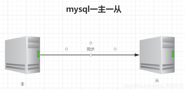 在這里插入圖片描述