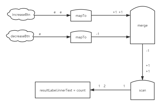 ../images/counter-flow.png