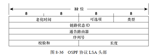 請添加圖片描述