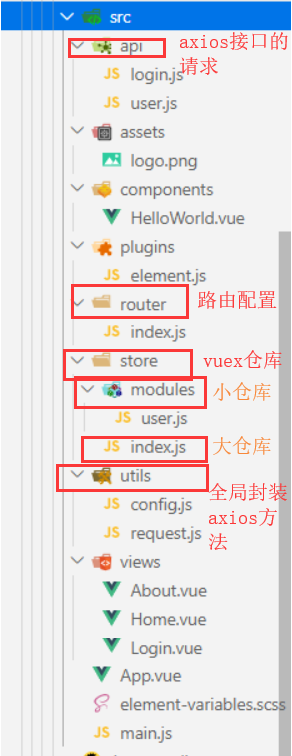 在這里插入圖片描述