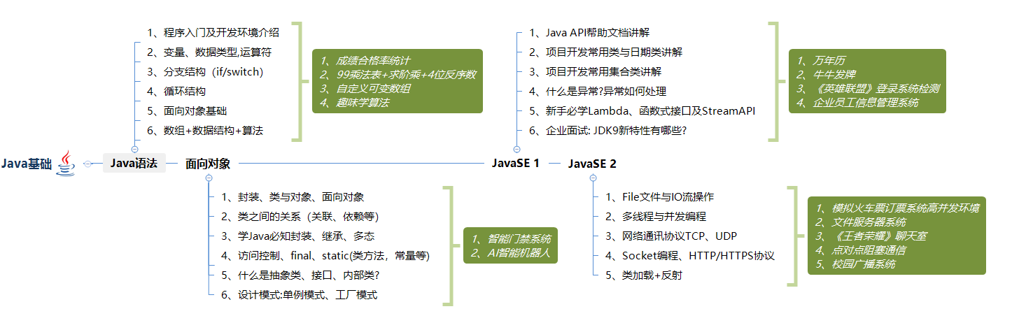 萬達保安“苦修Java”,7個月破繭成蝶,如今薪資翻了4倍