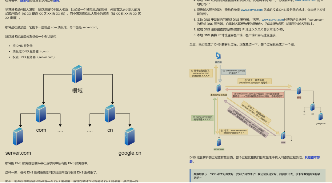 GitHub 標星過萬！騰訊技術官發布的“神仙檔案”圖解網路