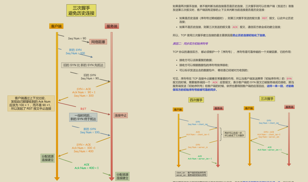 GitHub 標星過萬！騰訊技術官發布的“神仙檔案”圖解網路