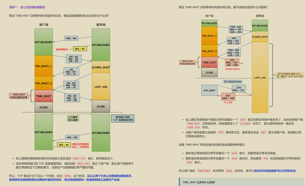 GitHub 標星過萬！騰訊技術官發布的“神仙檔案”圖解網路