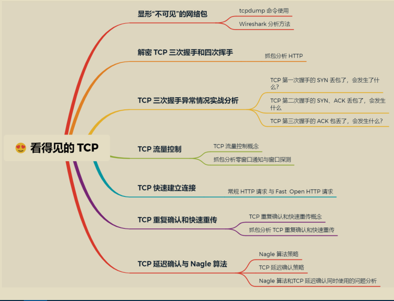 GitHub 標星過萬！騰訊技術官發布的“神仙檔案”圖解網路