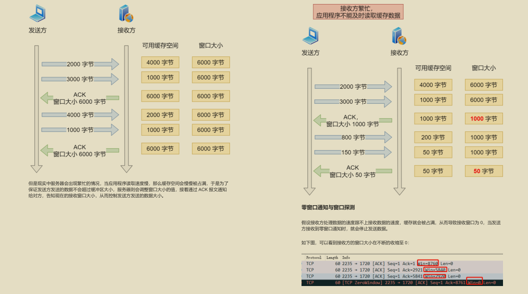 GitHub 標星過萬！騰訊技術官發布的“神仙檔案”圖解網路