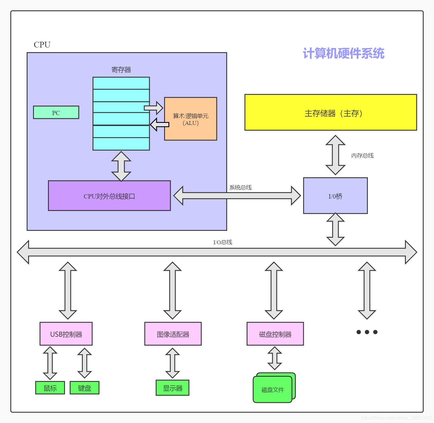 在這里插入圖片描述