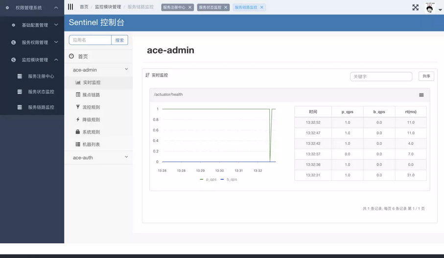 Cloud-Admin首個基于Spring Cloud微服務化開發平臺原始碼分享