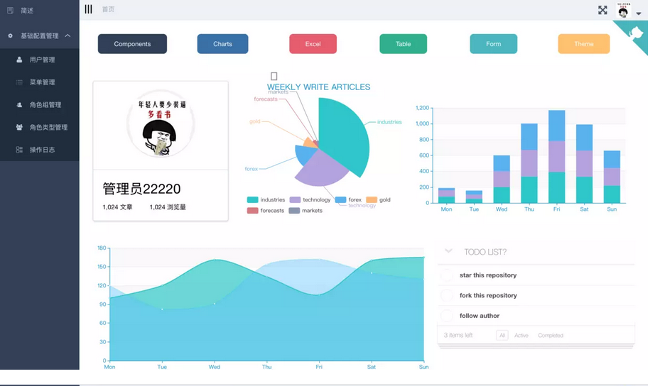 Cloud-Admin首個基于Spring Cloud微服務化開發平臺原始碼分享