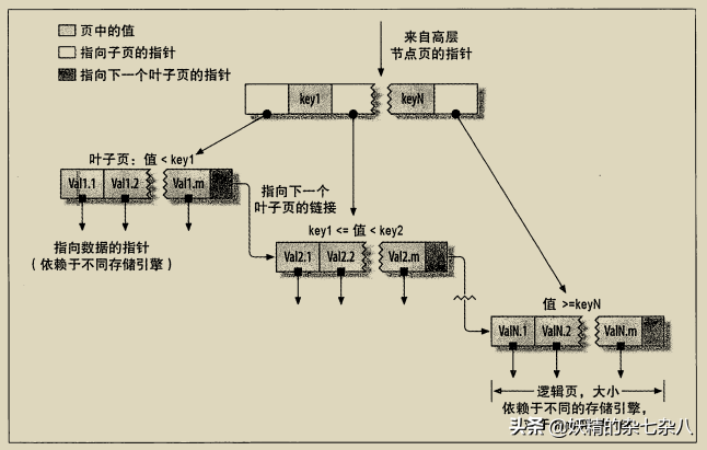 阿里開發5年JavaP7工程師,深知MySQL重要性,這份檔案太關鍵了