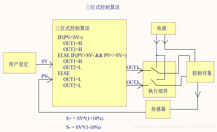 在這里插入圖片描述
