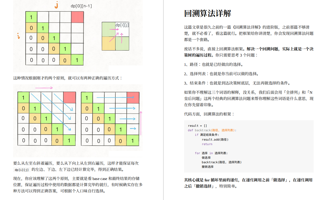 暴打力扣:王者級《資料結構與演算法筆記》,一路綠燈進位元組Java崗