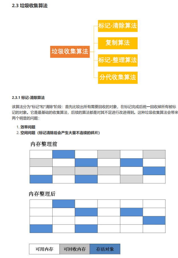 首發Java程式員人手必備的進階知識體系,“咸魚翻身”的時候到了