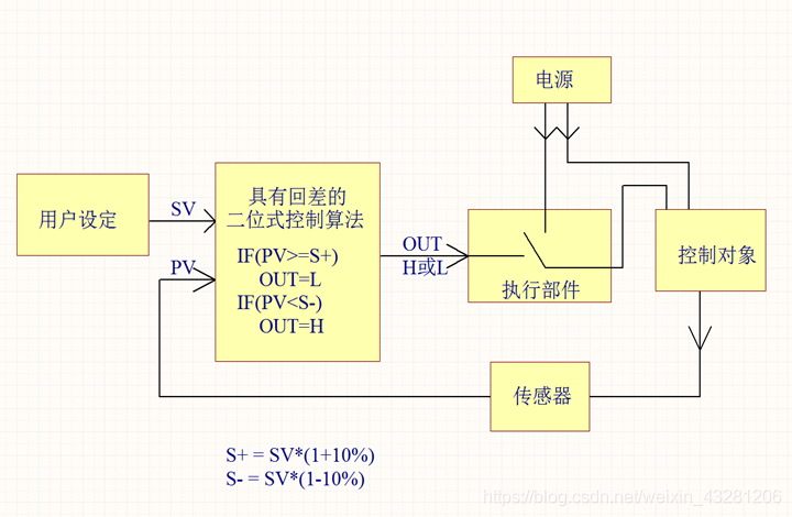 在這里插入圖片描述