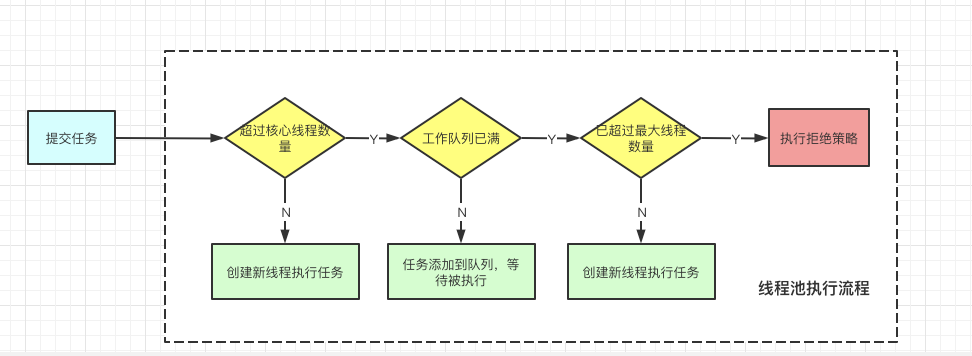 執行流程.png
