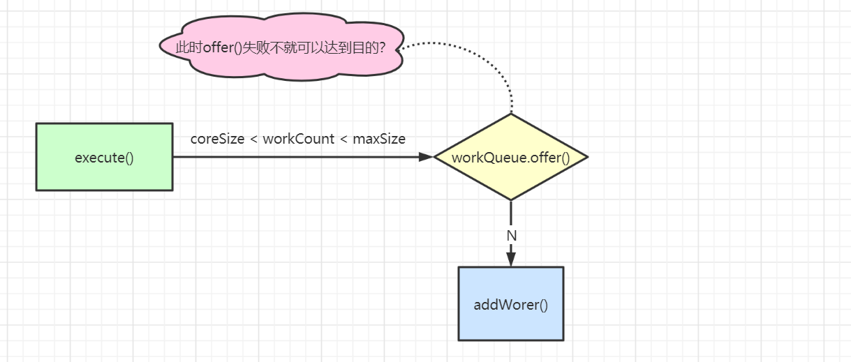 問題思路.png
