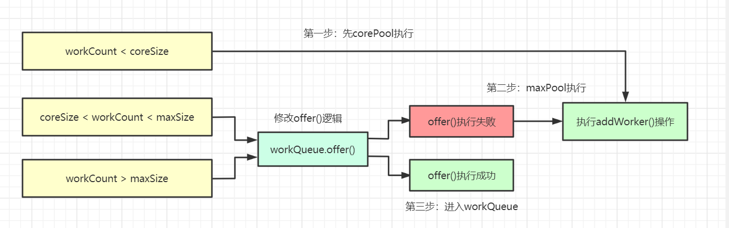 解決方式.png