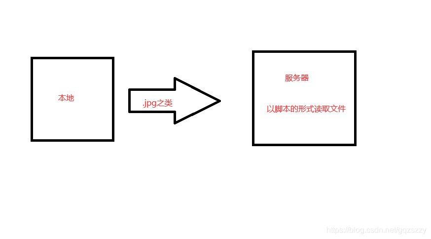 在這里插入圖片描述
