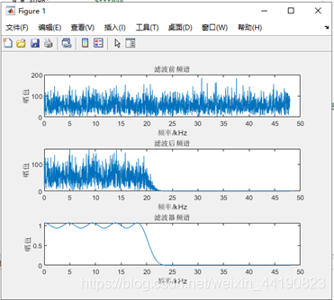實作時低通濾波器引數