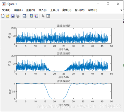 實作時帶阻濾波器引數