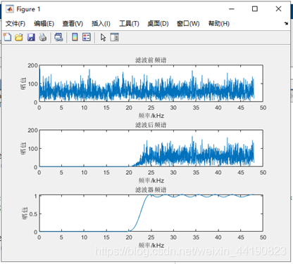實作時高通濾波器引數