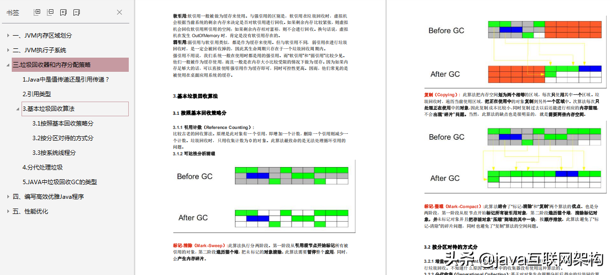 2020年面試復盤大全+決議：Redis+ZK+Nginx+資料庫+分布式+微服務