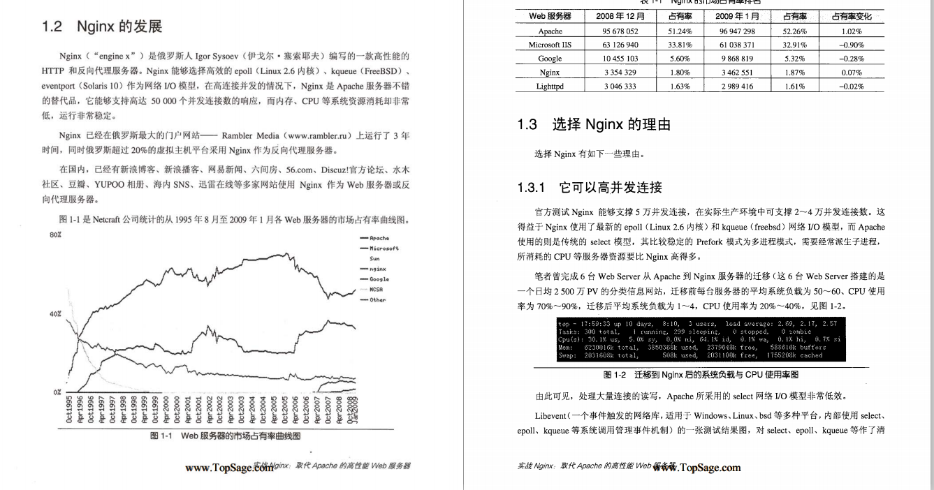 2020年面試復盤大全+決議：Redis+ZK+Nginx+資料庫+分布式+微服務