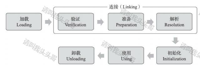 請叫我頭頭哥