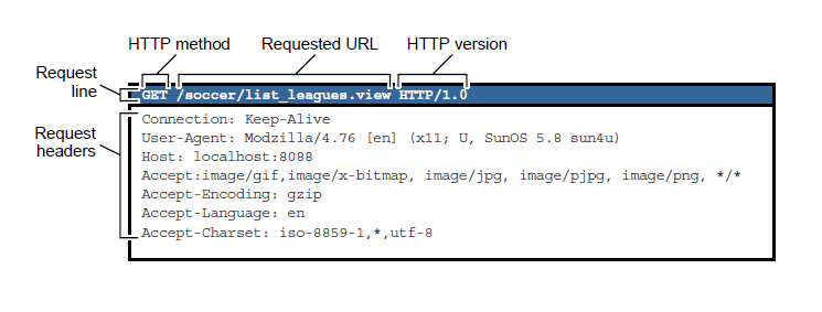 HTTP 請求報文