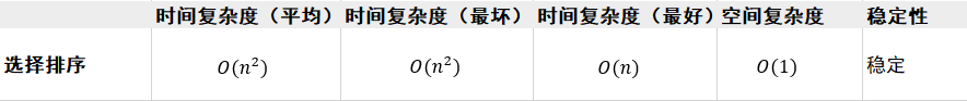 選擇排序法復雜度