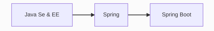 驚艷網友，Alibaba手寫版Spring Boot檔案收好