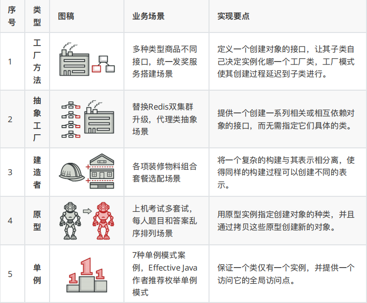 《Java設計模式》實戰筆記,真實案例場景+完整原始碼