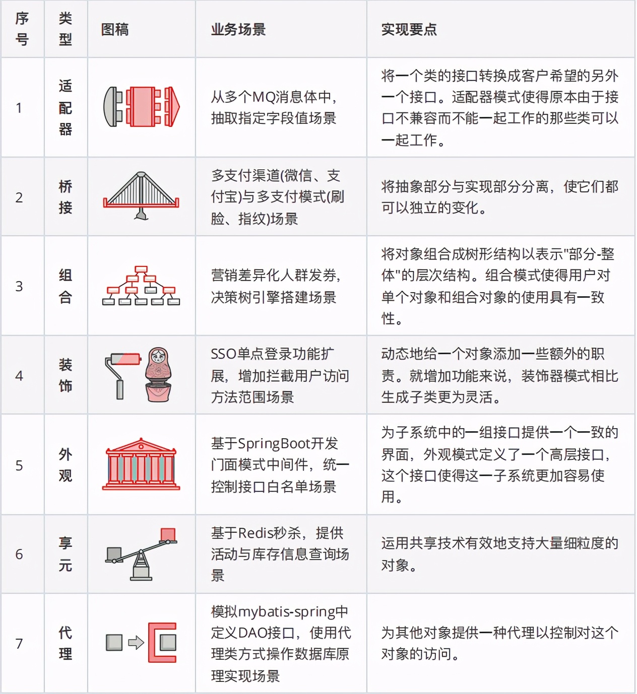 《Java設計模式》實戰筆記,真實案例場景+完整原始碼