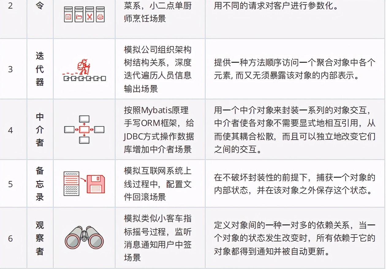 《Java設計模式》實戰筆記,真實案例場景+完整原始碼