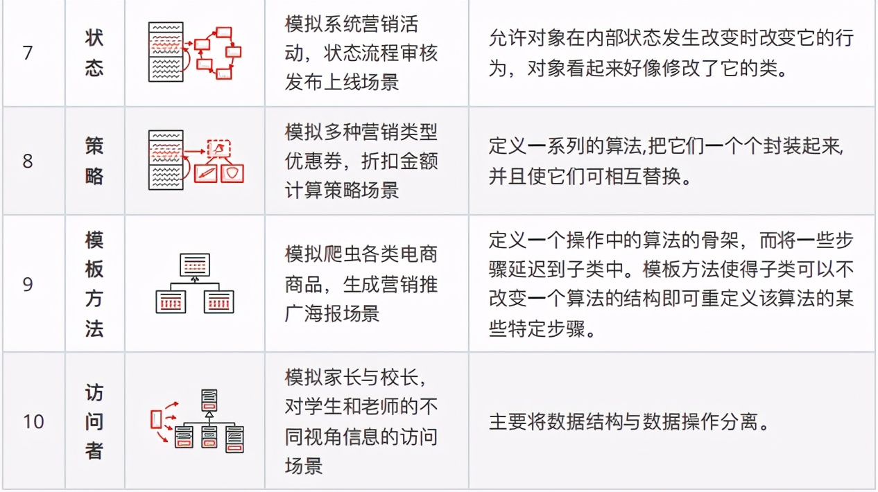 《Java設計模式》實戰筆記,真實案例場景+完整原始碼