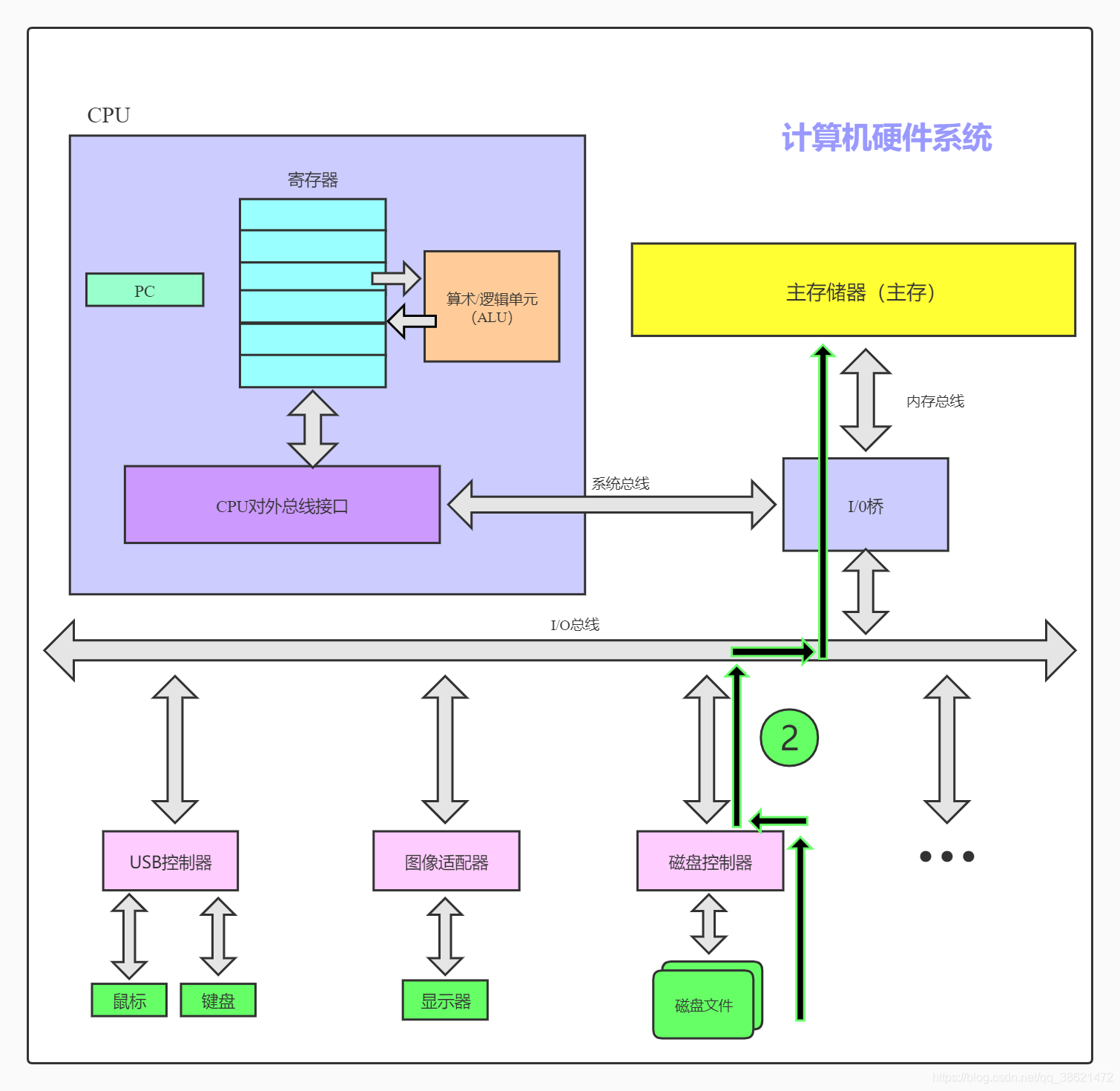 在這里插入圖片描述