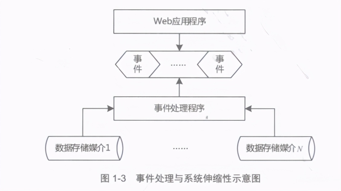 面試被懟：技術更新這么快，你還不懂回應式微服務就out了