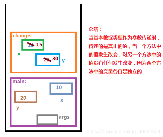 在這里插入圖片描述