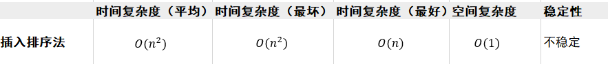 插入排序法復雜度
