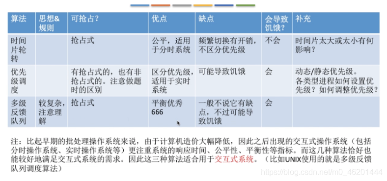 [外鏈圖片轉存失敗,源站可能有防盜鏈機制,建議將圖片保存下來直接上傳(img-2BPzrc9p-1601999200231)(C:\Users\hanxu\AppData\Roaming\Typora\typora-user-images\image-20200921235118391.png)]