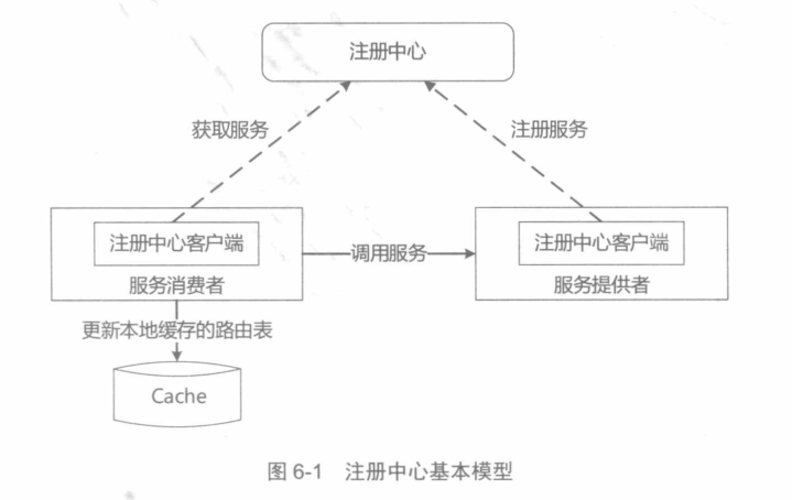 面試被懟：技術更新這么快，你還不懂回應式微服務就out了